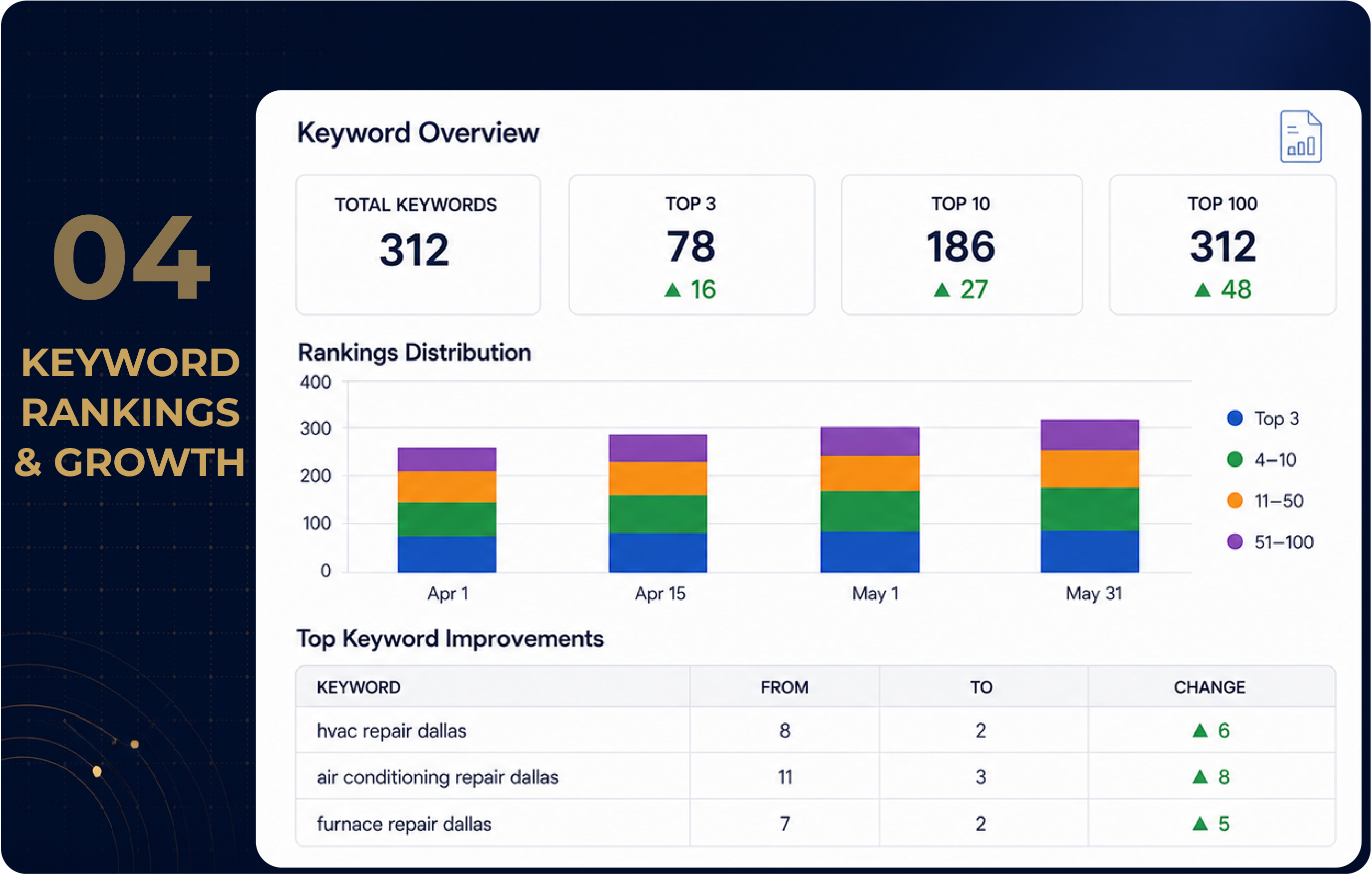 White label SEO report sample 4
